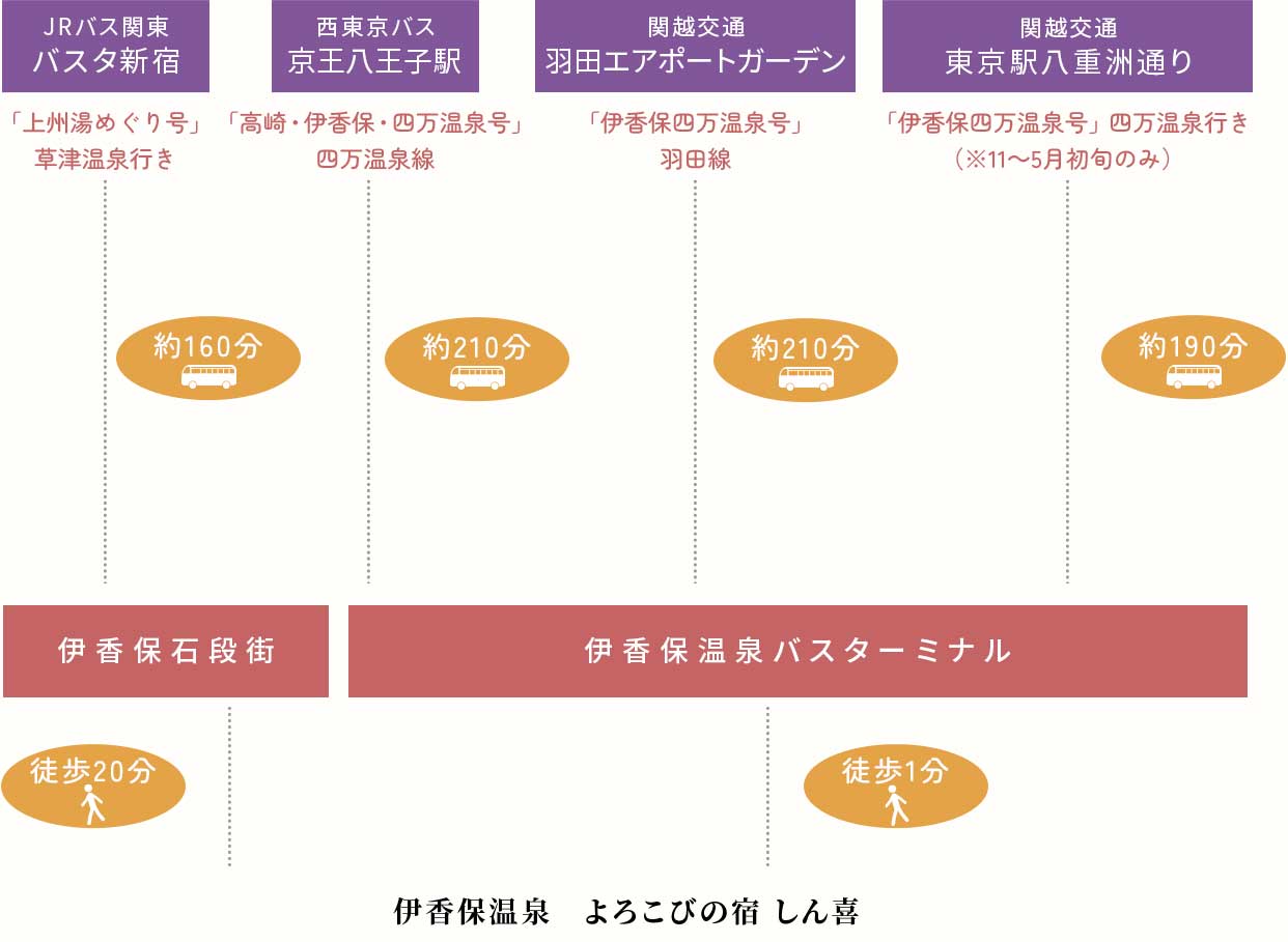 高速バスでお越しのお客様