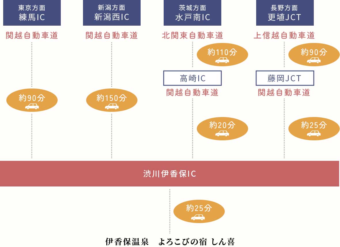 お車でお越しのお客様